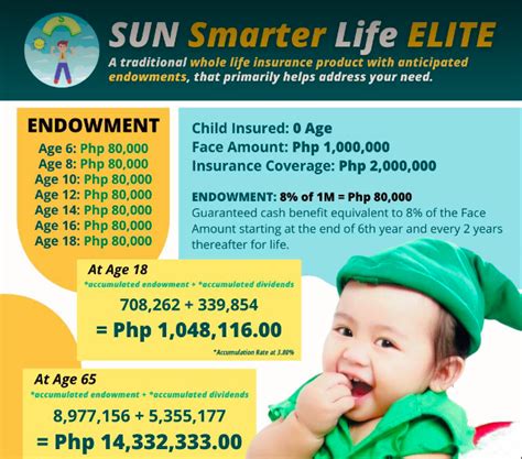 whole life insurance philippines